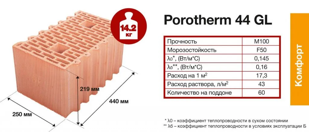 Porotherm 44 Green Line (GL)