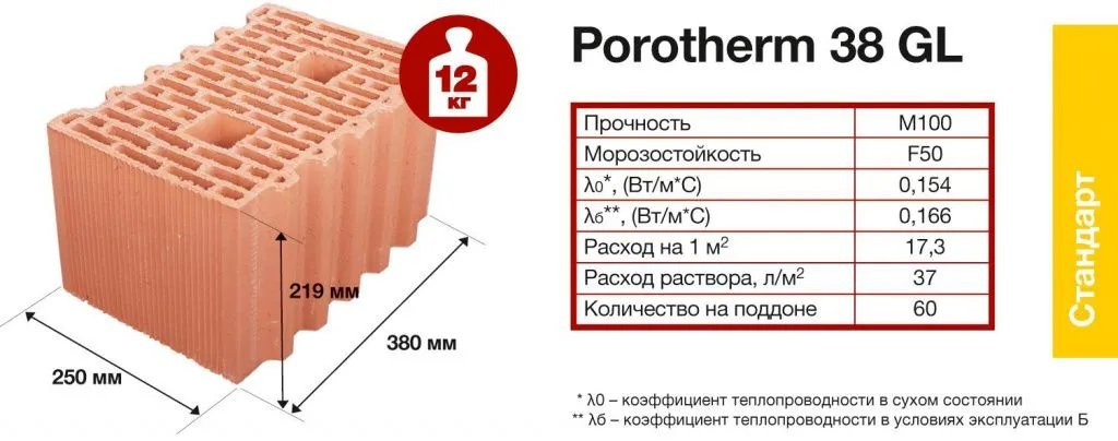 Porotherm 38 Green Line (GL)