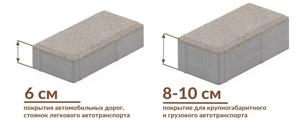 требования к тротуарной плитке под авто