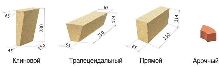 виды шамотного кирпича