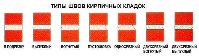 виды расшивки кирпичной кладки