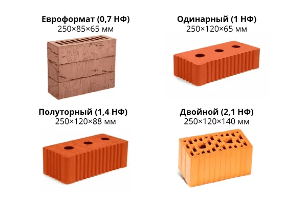 размеры красного кирпича