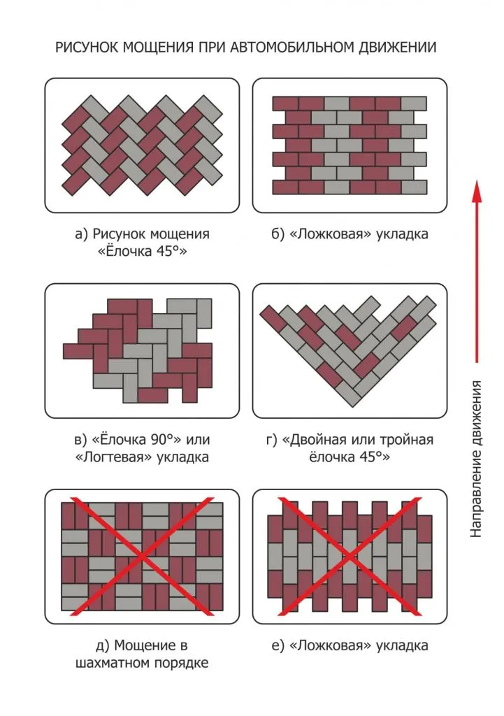 схема укладки тротуарной плитки для парковки