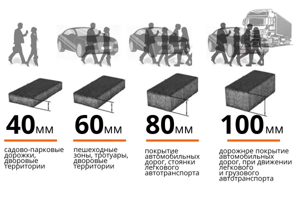 толщина тротуарной плитки