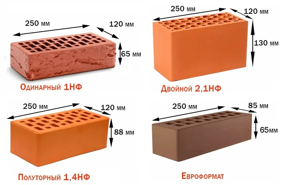 размеры кирпича