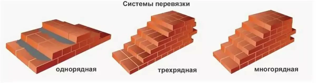 виды кирпичной кладки