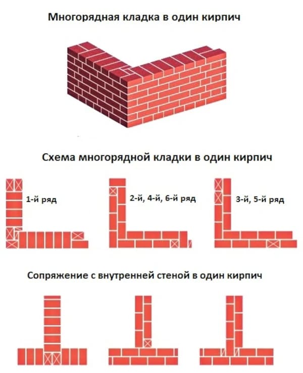 изображение - многорядная кладка в 1 кирпич многорядная кладка в 1 кирпич