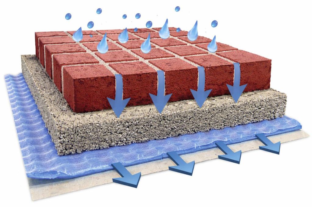 схема дренажного основания под брусчатку