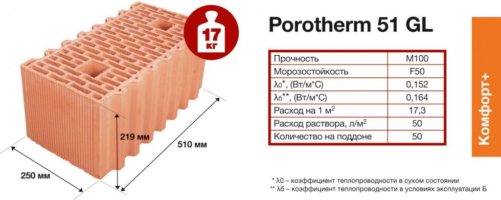 Porotherm 51 Green Line (GL)