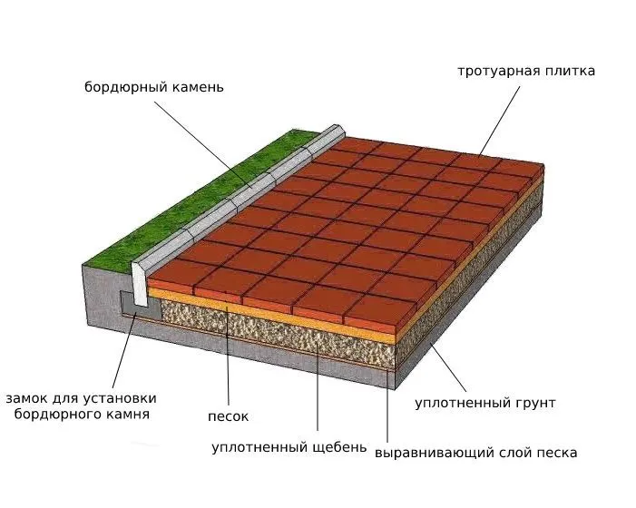 схема укладки дорожки