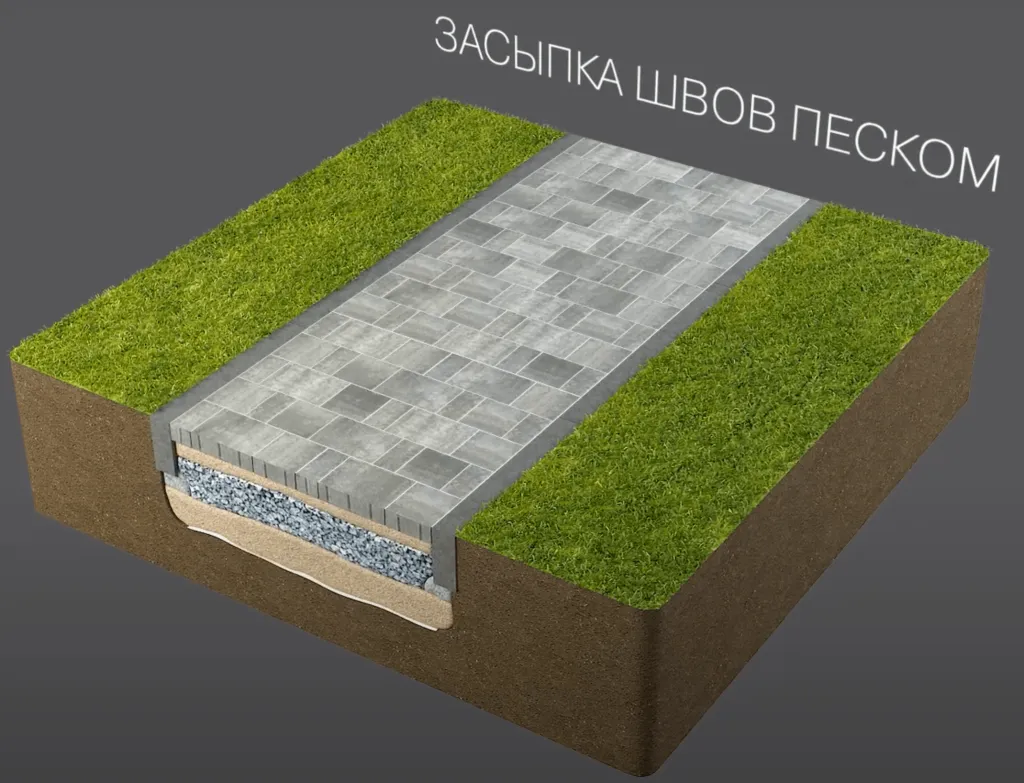 засыпка швов