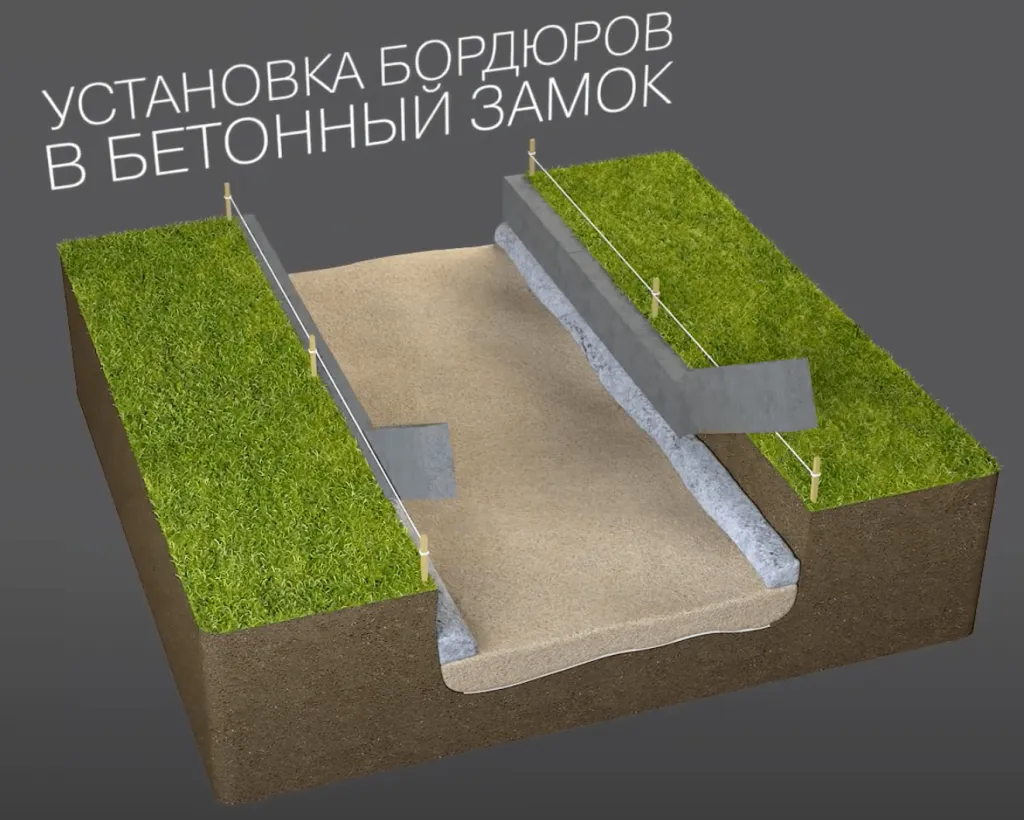 установка бордюра