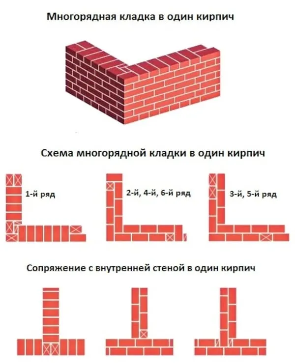 многорядная кладка в 1 кирпич