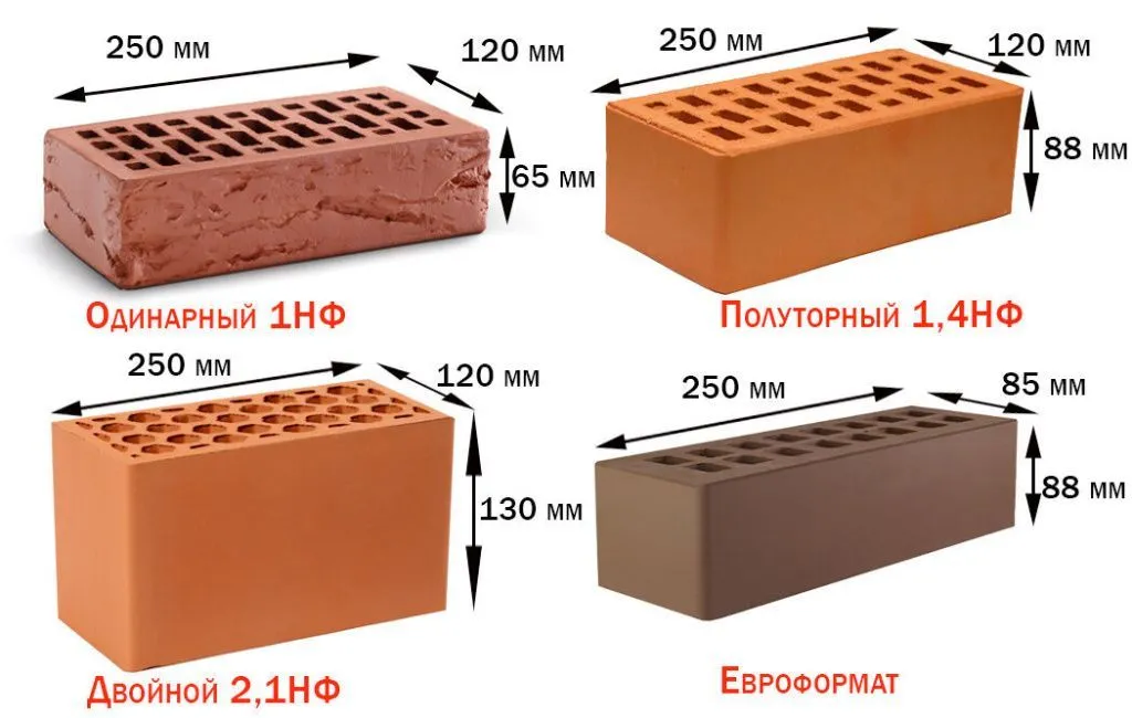 размеры кирпича