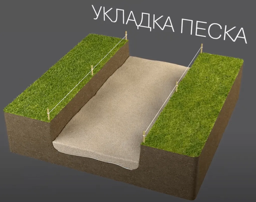 укладка песка